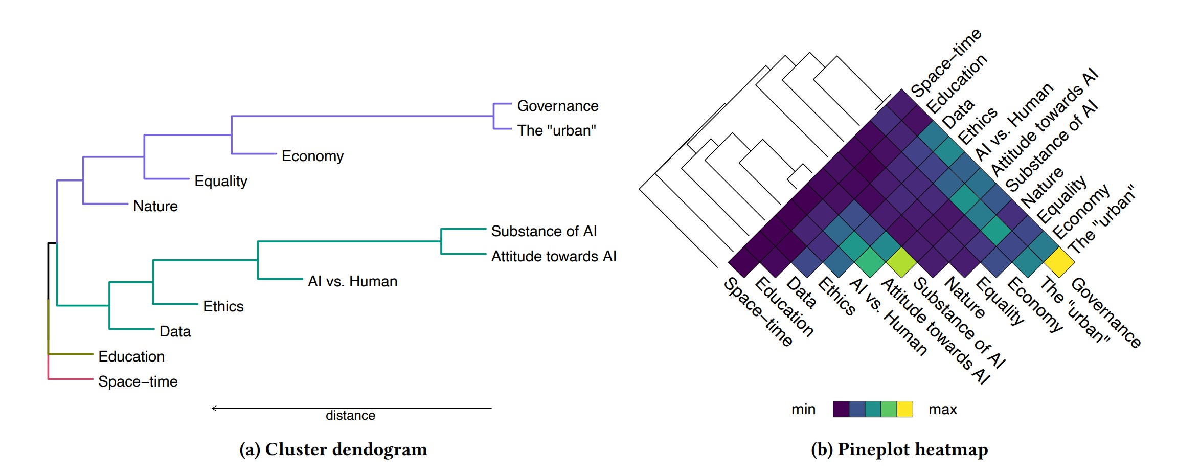 Cover or thematic image for CHI Future Cities paper