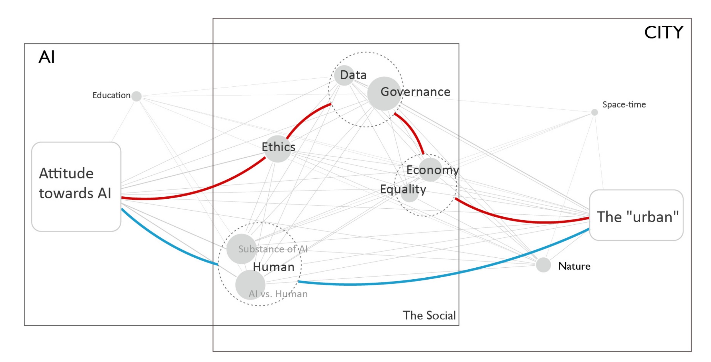 Cover or thematic image for Deep City imaginaire contribution