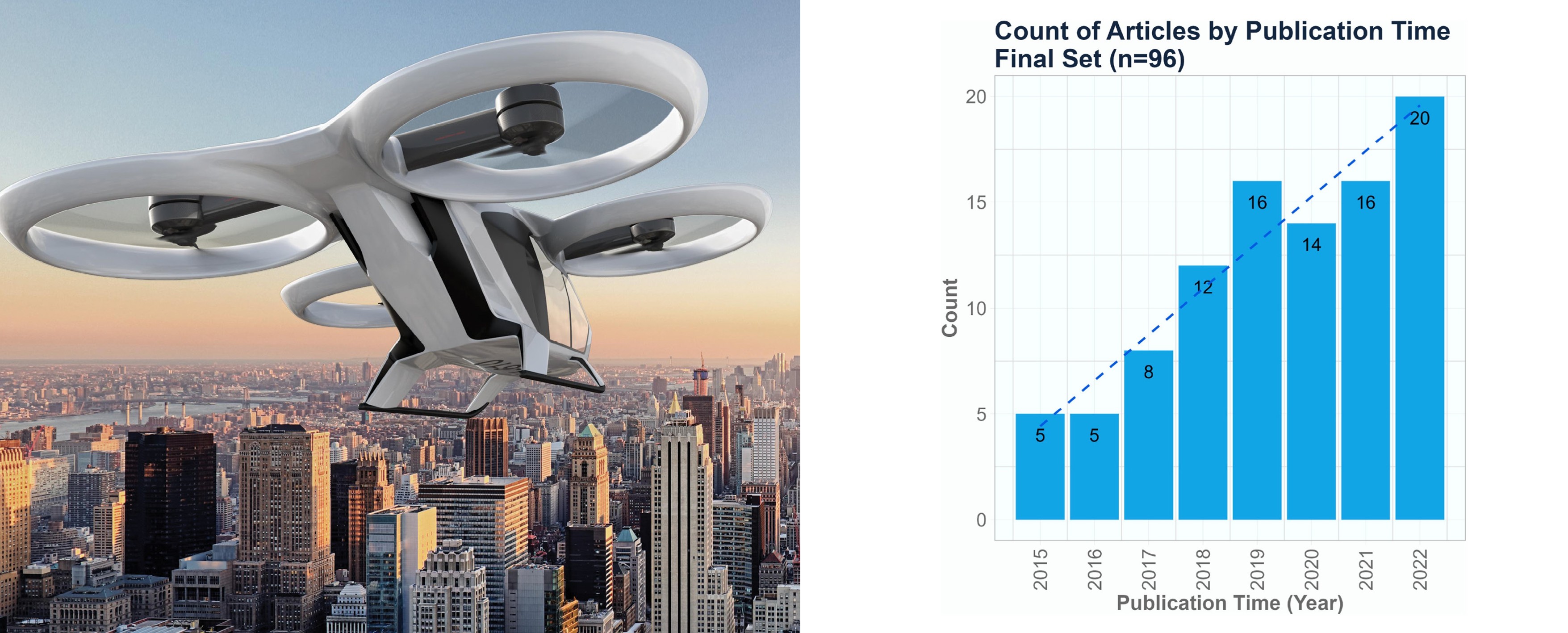 Cover or thematic image for Urban Drones review paper
