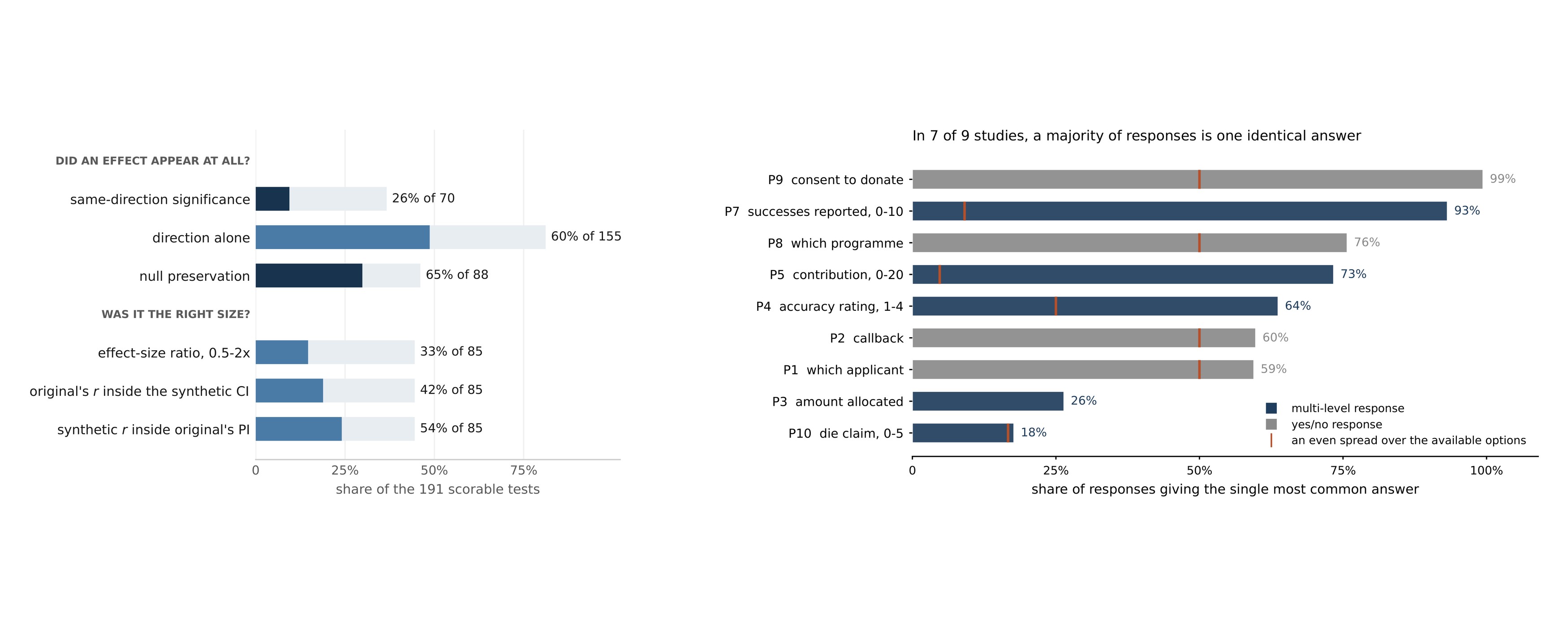 Illustration for Synthetic Replication working paper