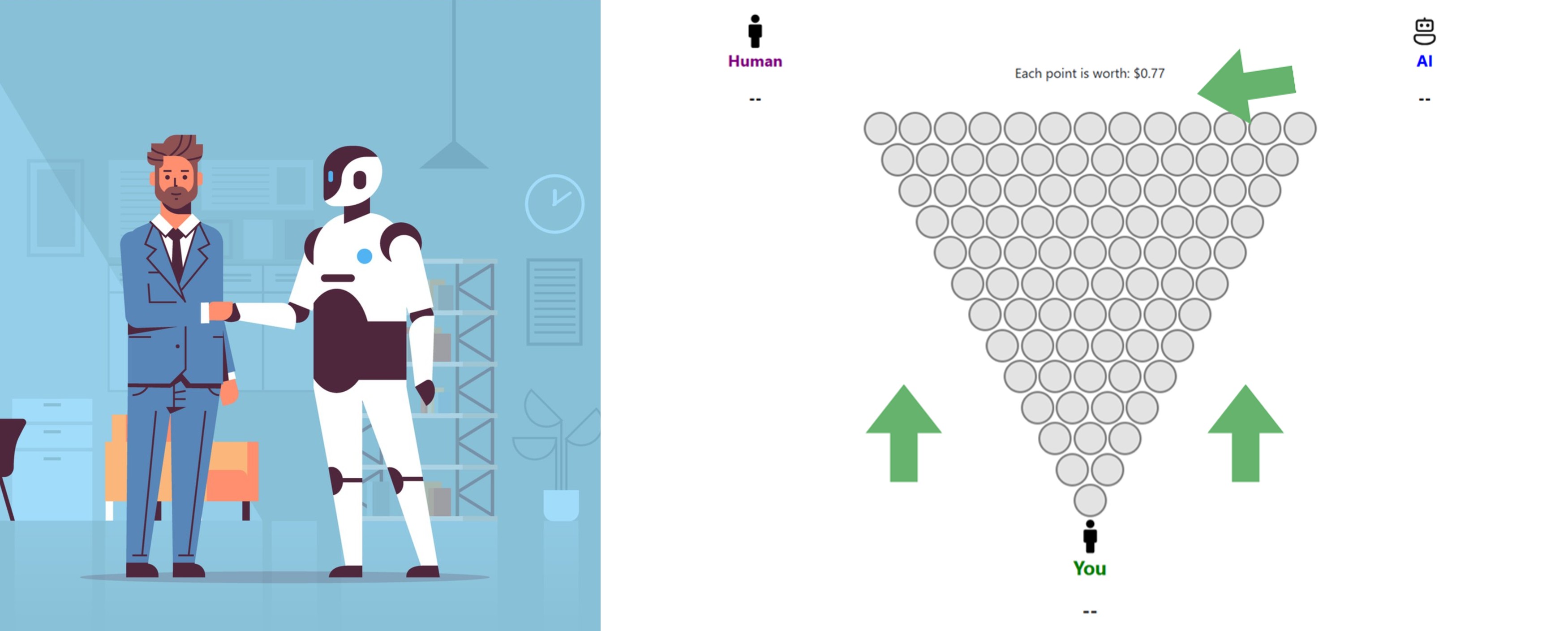Illustration for Human–AI Triangle Negotiation working paper